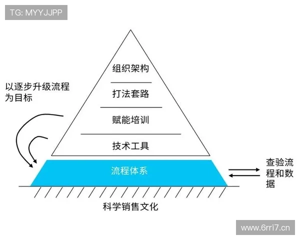 如何以企业家标准打造高效管理团队并实现可持续发展
